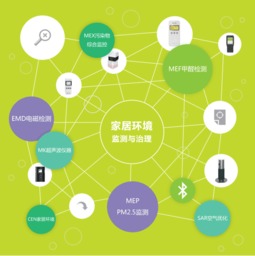 思樂智電磁環境檢測 健康生活的科技守護者，現已入駐蘇寧上海五角場店